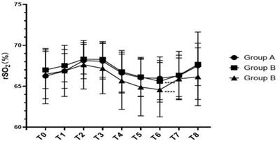 Effects of different levels of controlled hypotension on regional cerebral oxygen saturation and postoperative cognitive function in patients undergoing total knee arthroplasty